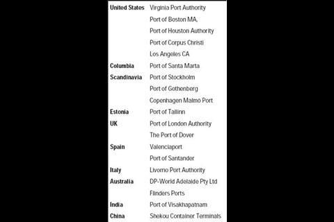 Table 2: Examples of ISO 14001